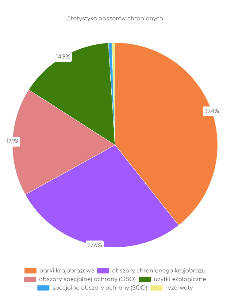 Statystyka obszarów chronionych Gaworzyc